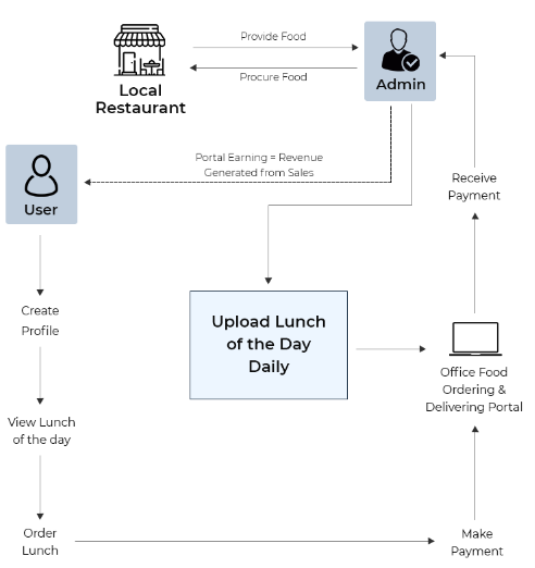 business-plan-assignment-a