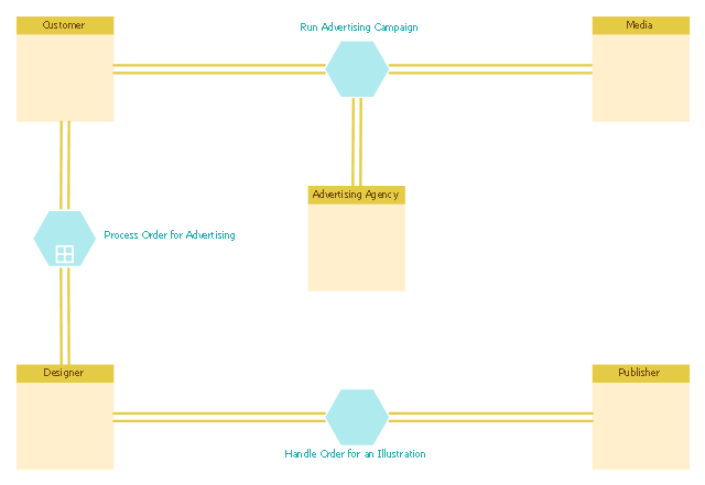 business process assignment