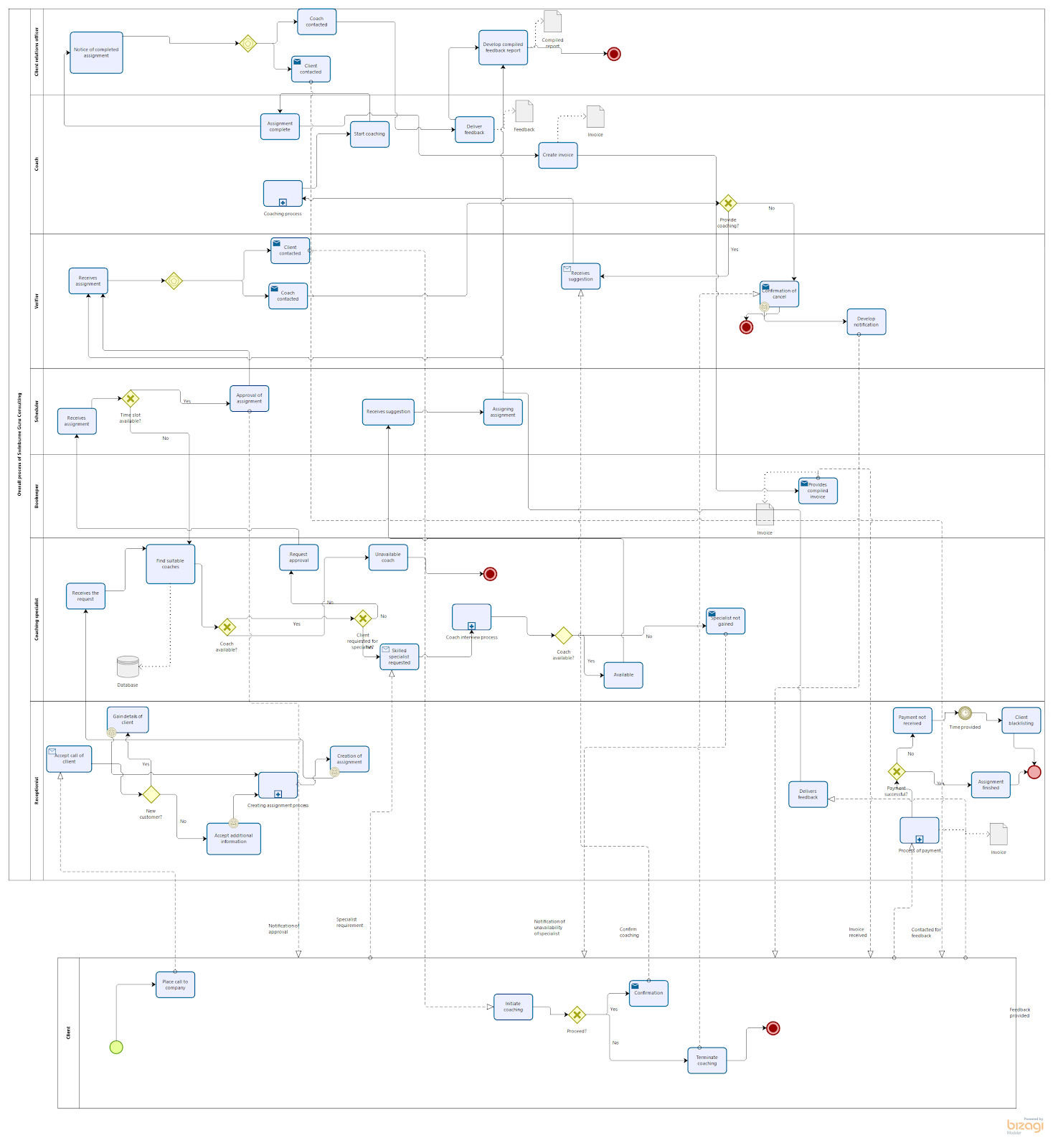 business-process-management-assignment-1