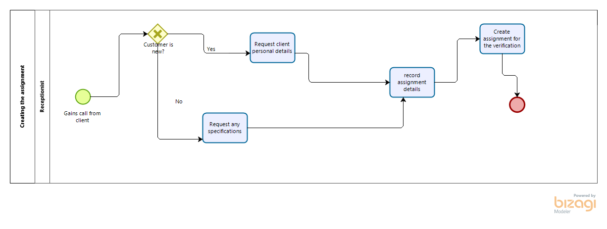 business-process-management-assignment-2