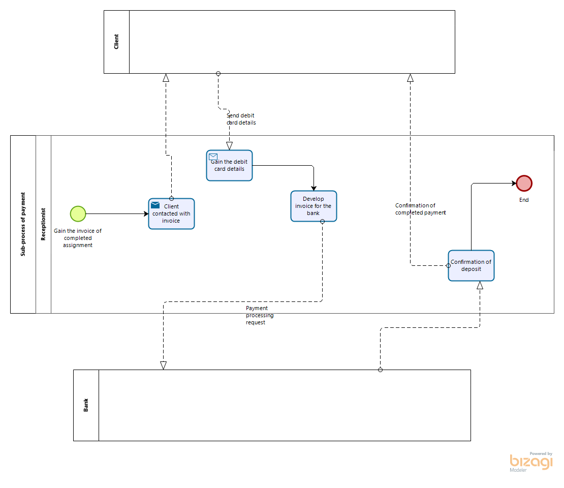 business-process-management-assignment-3