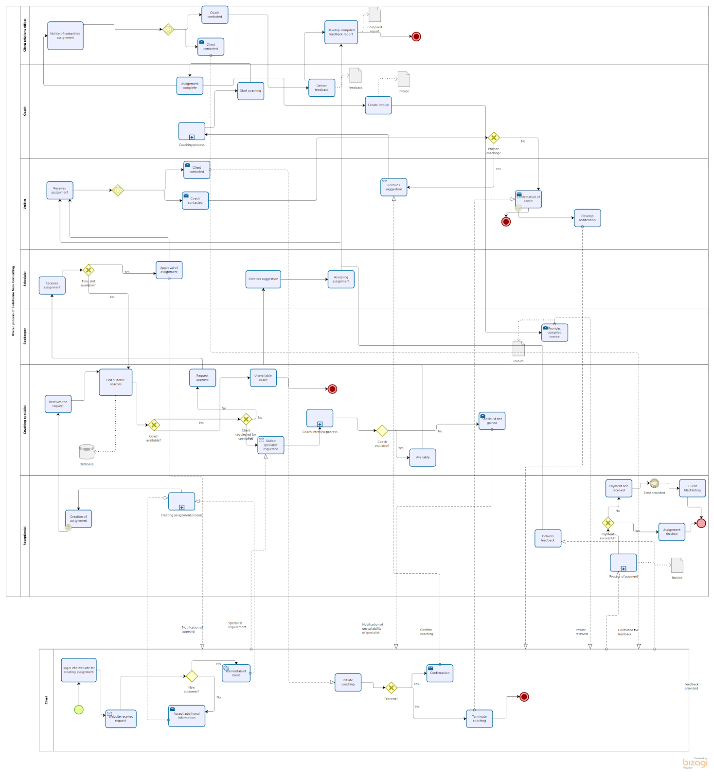 business-process-management-assignment-4