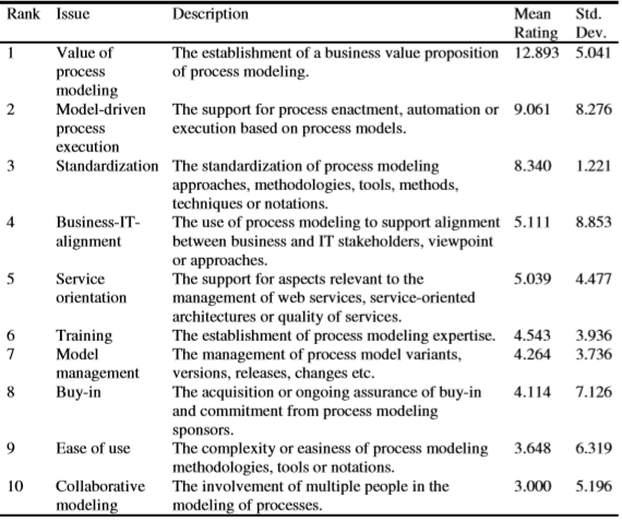 business process modeling assignment