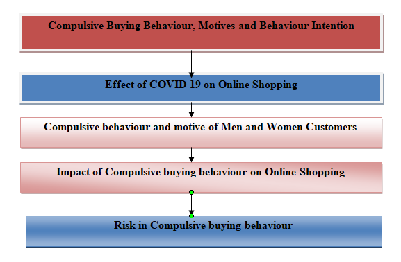 business-research-assignment-01