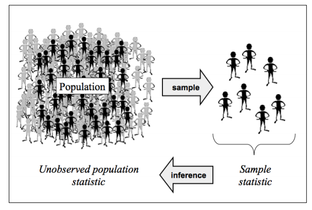 Sampling method in surveys in business research assignment