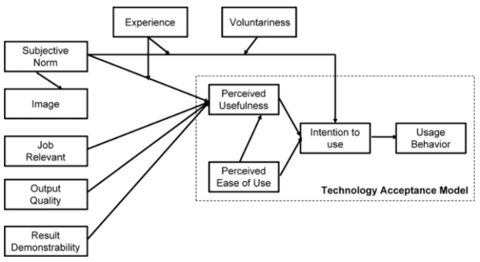 business-research-assignment1