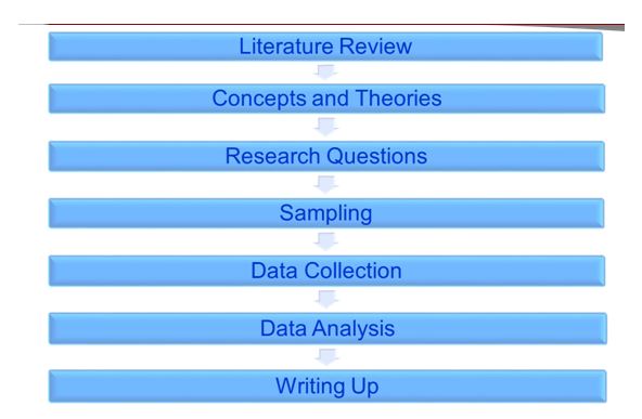 business research reflective journal assignment