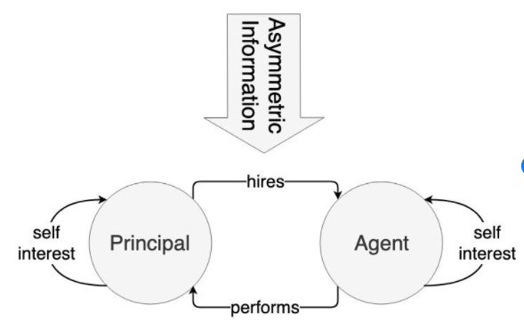 business-strategy-assignment-12