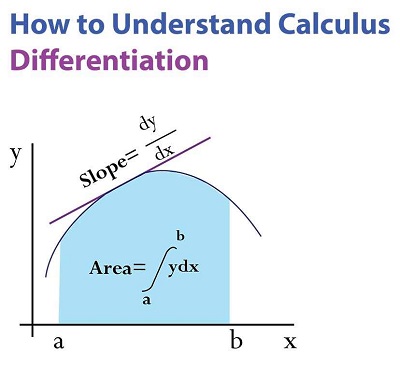 calculus differentiation