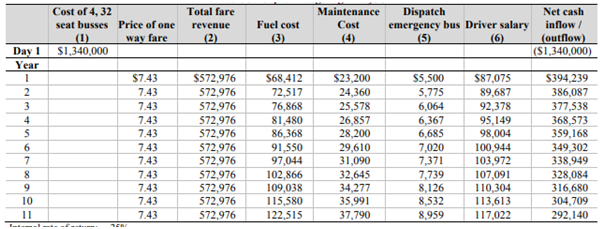 capital budgeting case study