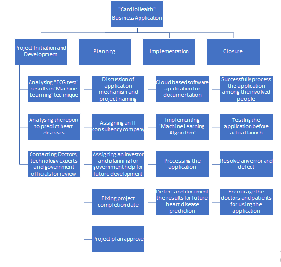 cardiovascular disease assignment