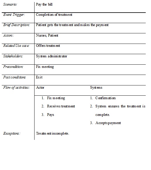 case description diagram system analysis 