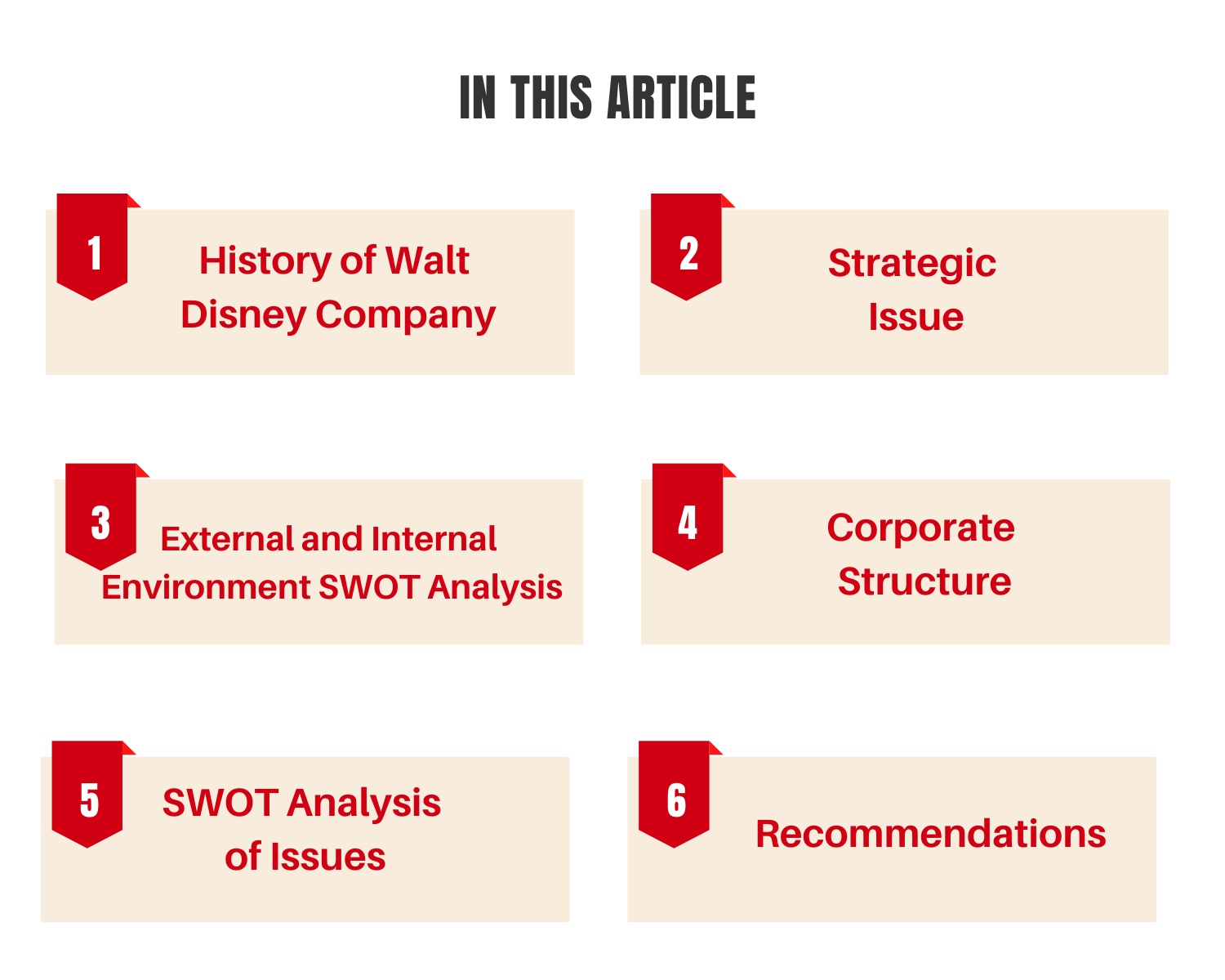 Walt Disney Case Study