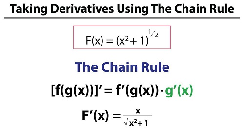 chain rule in calculus assignment help