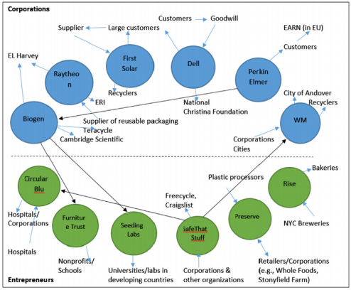 circular-economy-assignment-in-The-environmental-benefits