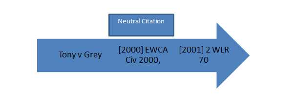 citing case law in oscola