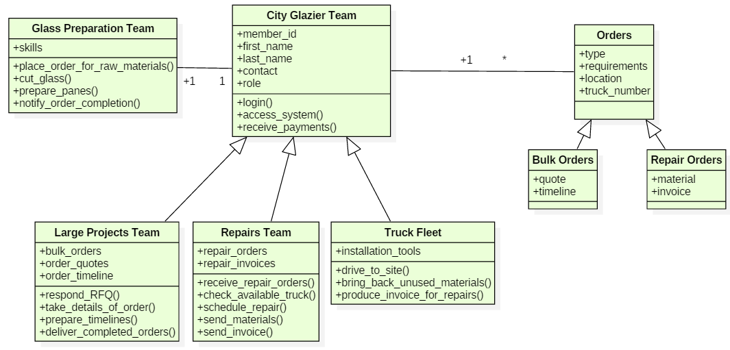 city glaziers case study