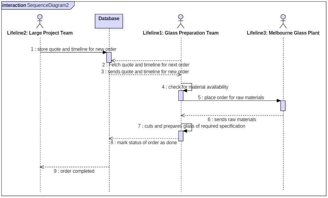 city glaziers case study