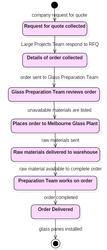 city glaziers case study