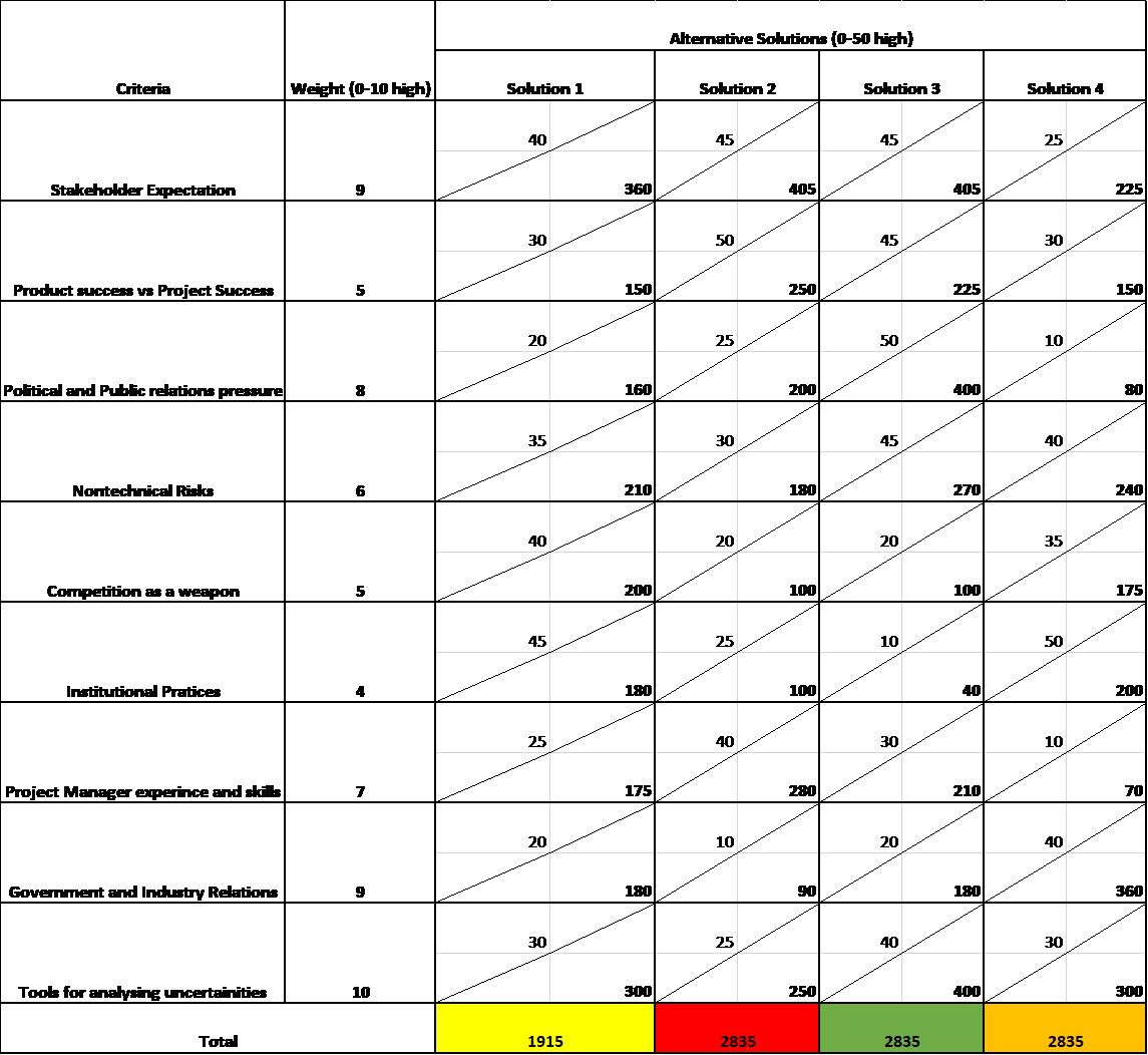 climate change case study