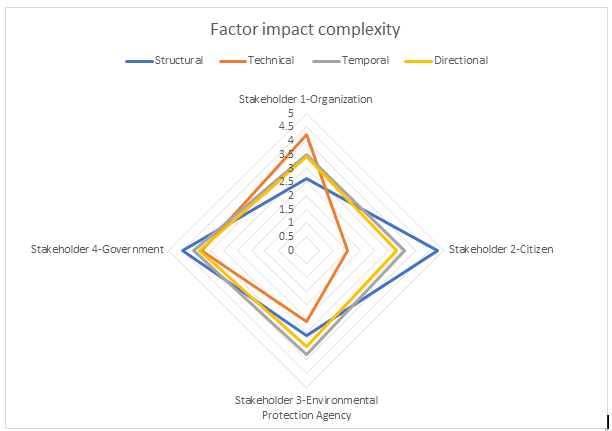 climate change case study