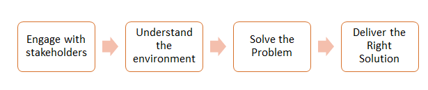 climate change case study