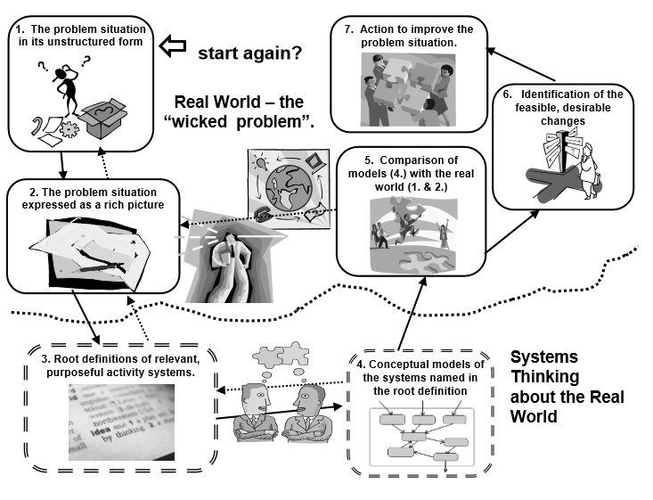 climate change case study