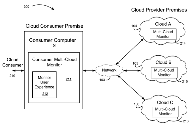 cloud-computing-assignment-11