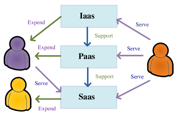 cloud-computing-assignment-23