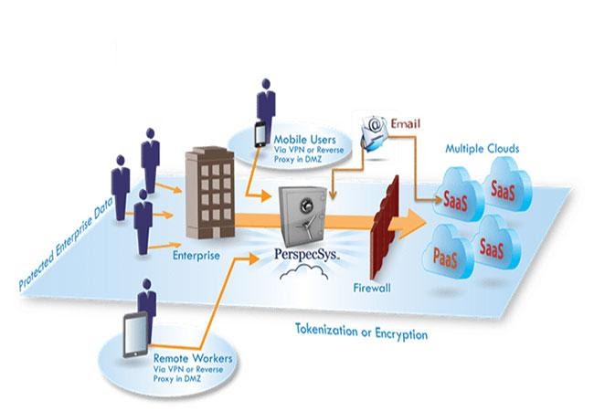 cloud-computing-assignment-3