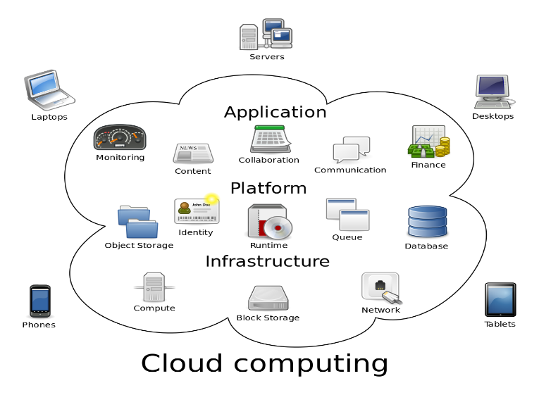 cloud-computing-essay-1