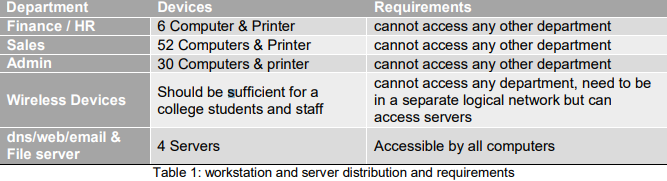 computer-network-assignmen