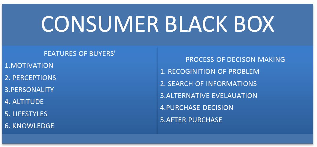 Consumer Behavior Assignment Help Total Assignment Help - 