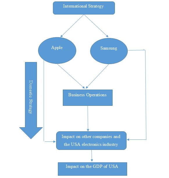 conceptual framework in marketing assignment