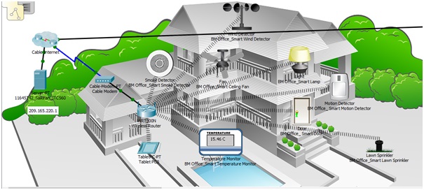 smart home assignment