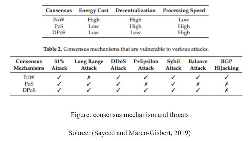 consensus_mechanism_and_threats1