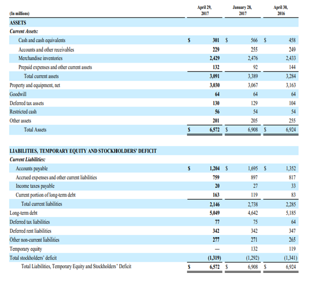consolidated balance sheet of Toys