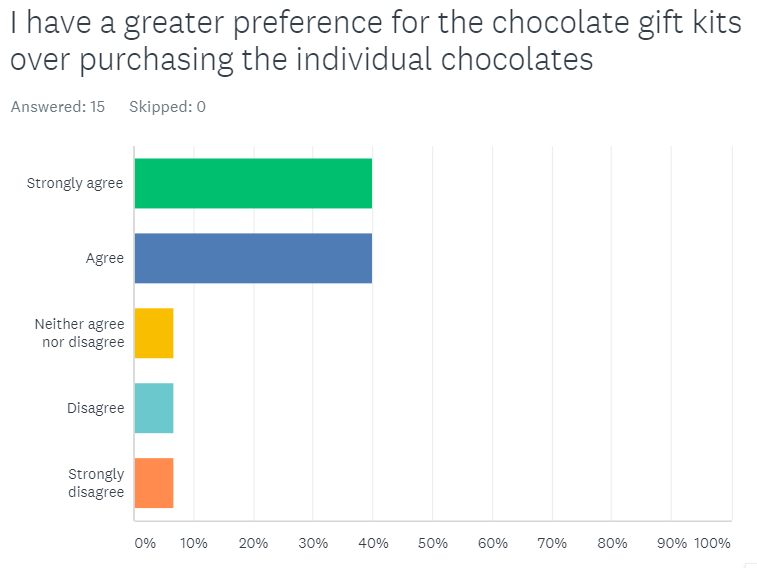 consumer behavior assignment