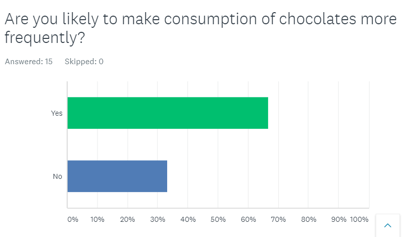 consumer behavior assignment