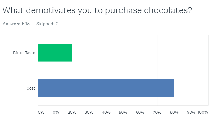 consumer behavior assignment