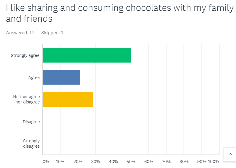 consumer behavior assignment