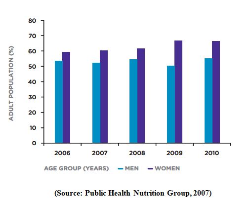 consuming sugar sweetened beverages and sports drinks 