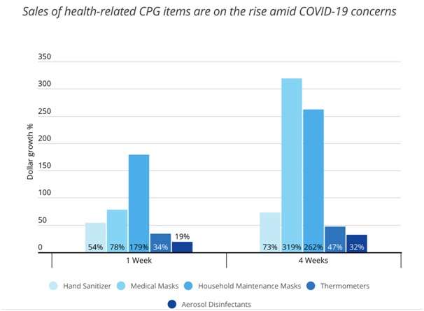 contevo com au 2020 in project proposal assignment