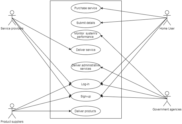 context diagram in software engineering assignment