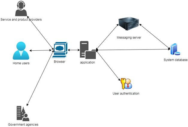 context diagram in software engineering assignment