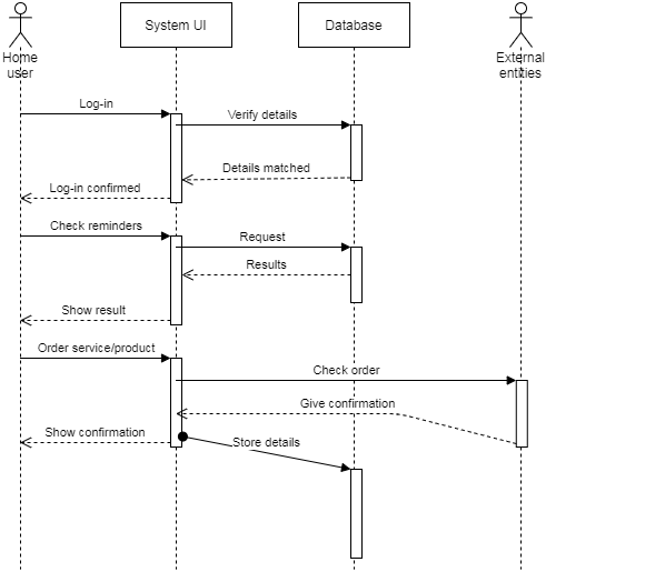 context diagram in software engineering assignment