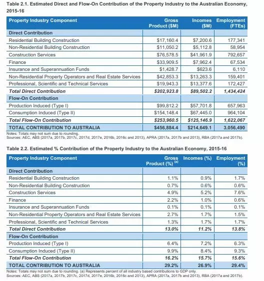 contribution of the property ineconomic analysis assignment