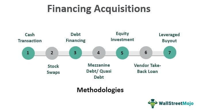 corporate-finance-assignment4></p>
<p class=