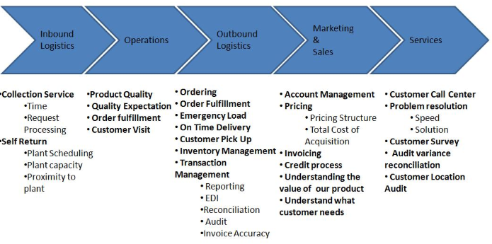 corporate strategy assignment