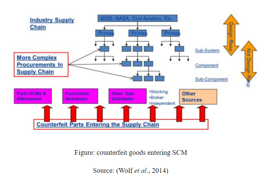 counterfeit-goods-entering-SCM